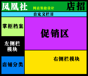 做店铺收藏模块 做店铺收藏模块